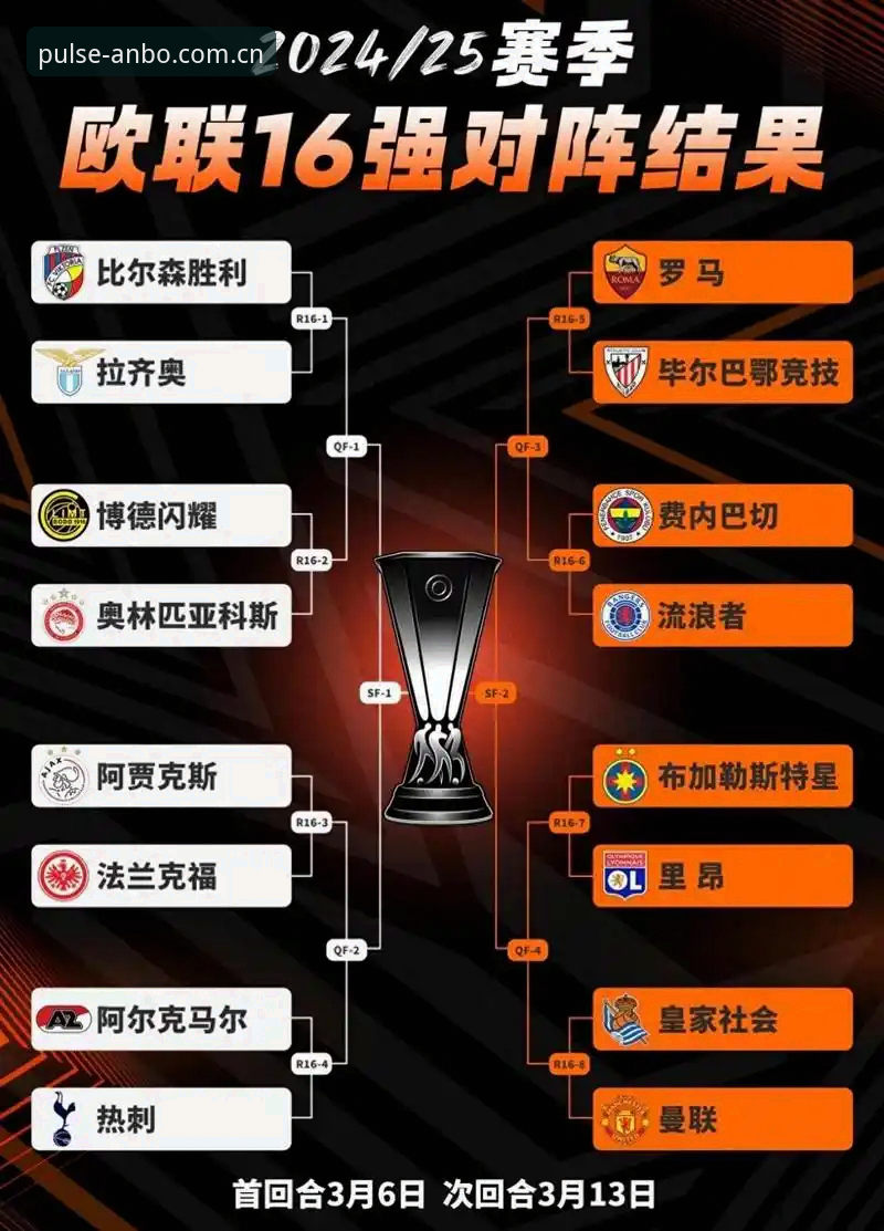 欧联杯决赛深度解析：维拉3-0弗赖堡 vs 埃梅里五冠王传奇——从安博电竞平台看战术博弈与数据对比